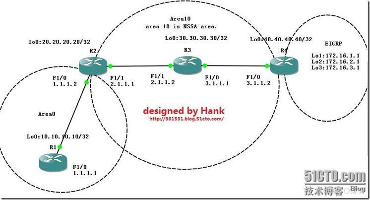 ospf中lsa的类型 ospf的lsa类型和作用_数据库_12