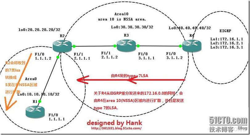 ospf中lsa的类型 ospf的lsa类型和作用_ospf中lsa的类型_16