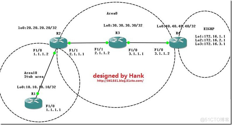 ospf中lsa的类型 ospf的lsa类型和作用_R3_19