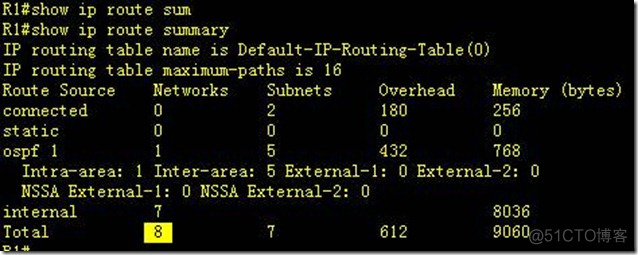 ospf中lsa的类型 ospf的lsa类型和作用_面试_29