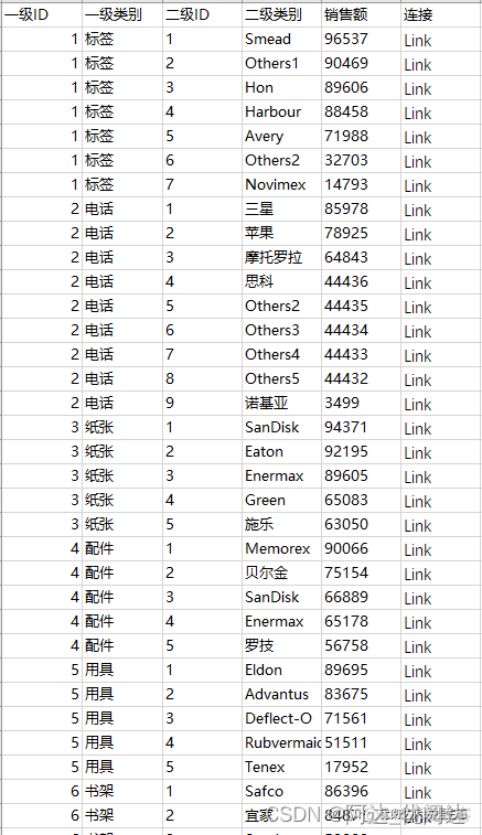 plotly express 桑基图 桑基图怎么做_数据挖掘_03