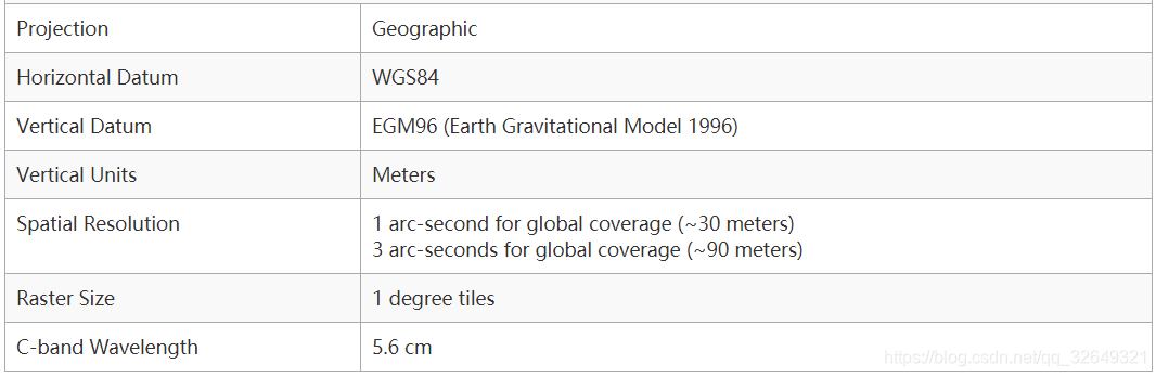 SRTM1 DEM srtm1 dem 85高程_python_02