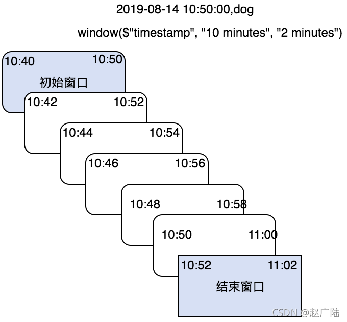 物联网数据用时序数据库还是用ES好 物联网实时数据处理_数据_07