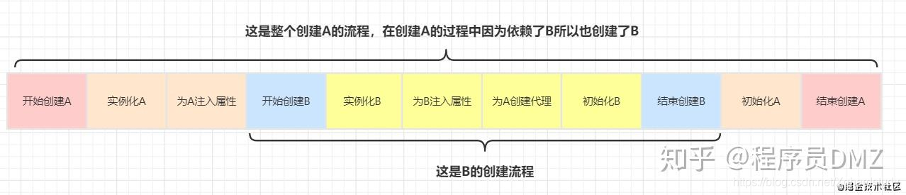 面试设计一个rpc框架 面试ssm框架,面试设计一个rpc框架 面试ssm框架_面试设计一个rpc框架_03,第3张