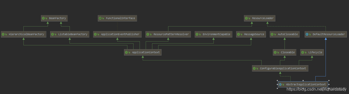 面试设计一个rpc框架 面试ssm框架_SQL_04