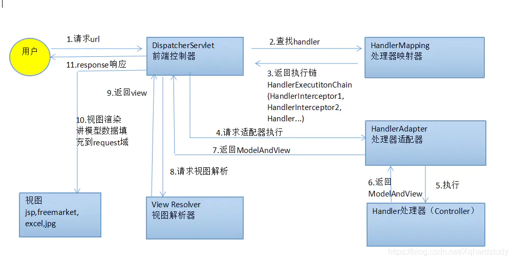 面试设计一个rpc框架 面试ssm框架,面试设计一个rpc框架 面试ssm框架_数据库_05,第5张