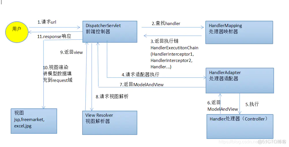 面试设计一个rpc框架 面试ssm框架_数据库_05