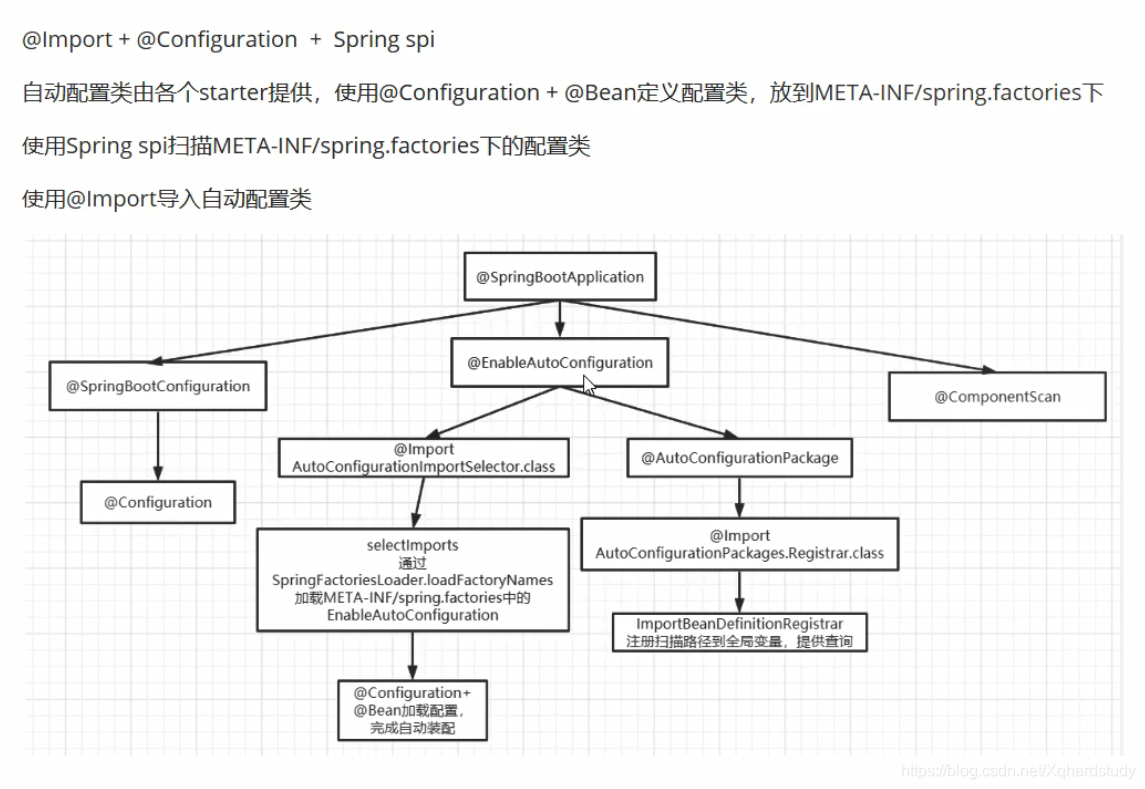 面试设计一个rpc框架 面试ssm框架,面试设计一个rpc框架 面试ssm框架_ssm_08,第8张