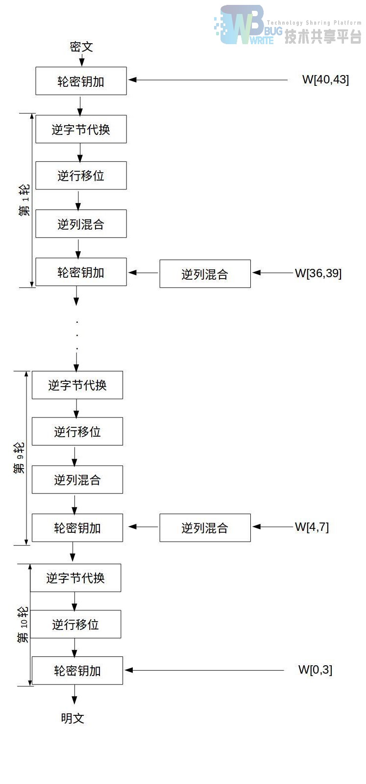 C语言AES域乘法 c语言实现aes_数组_03