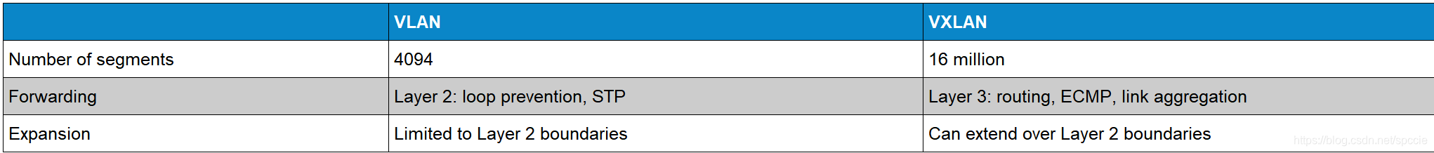 VXLAN Fabric vxlan fabric介绍_VXLAN Fabric_02