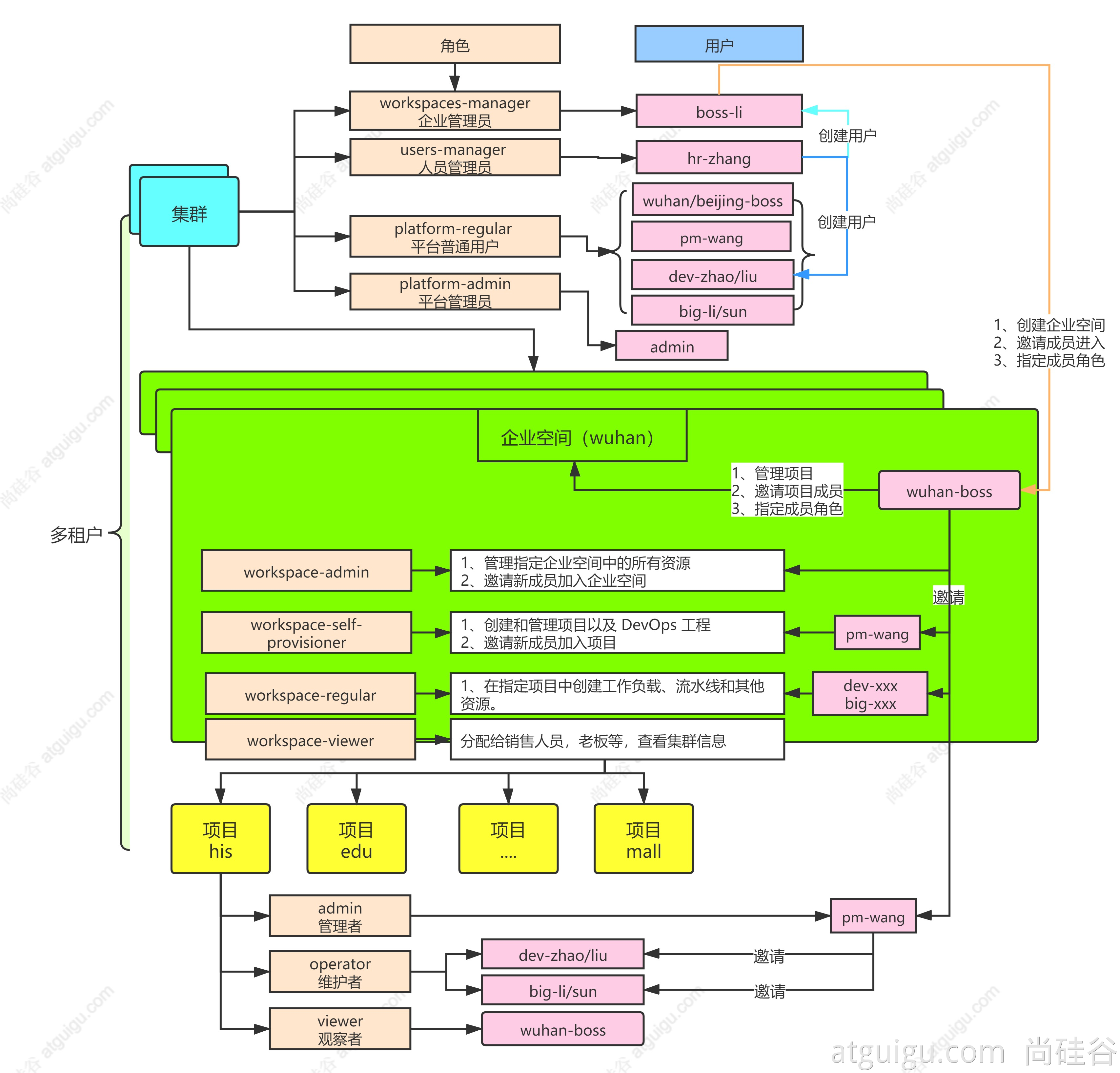 KubeSphere是容器么 kubeoperator kubesphere什么关系_KubeSphere是容器么