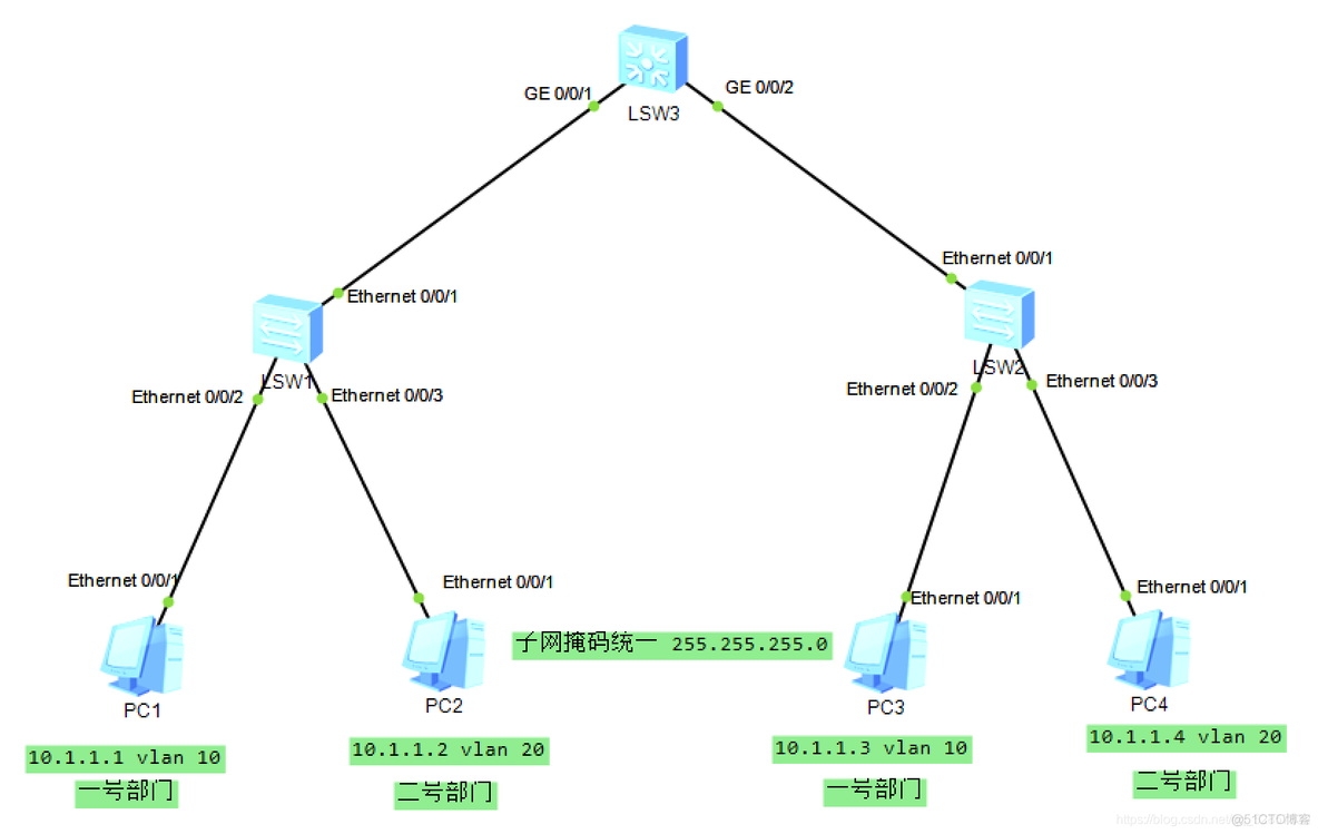 ENSP软件 TRUNK允许VLAN通过 ensp配置trunk端口_Ethernet