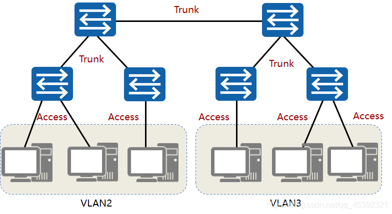 vlan提问 vlan内容_Ethernet_04