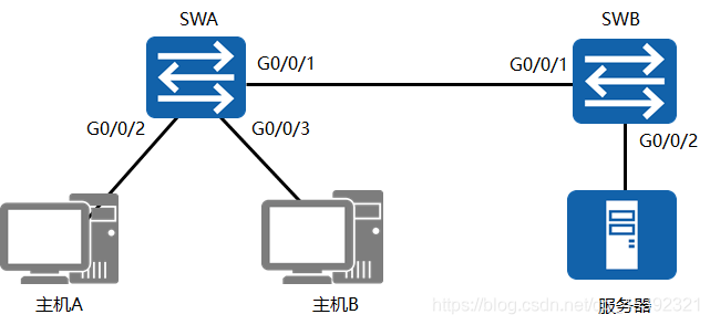 vlan提问 vlan内容_vlan提问_11