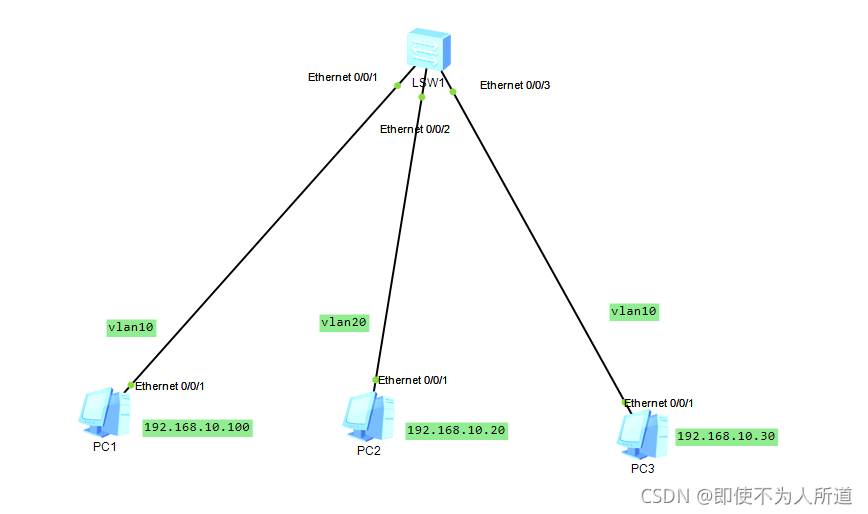 vlan的划分方法有静态划分和动态划分两种 静态划分vlan的方式_Ethernet