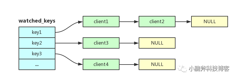 redis利用劫持DLL redis哪些命令会阻塞服务器_Lua_02