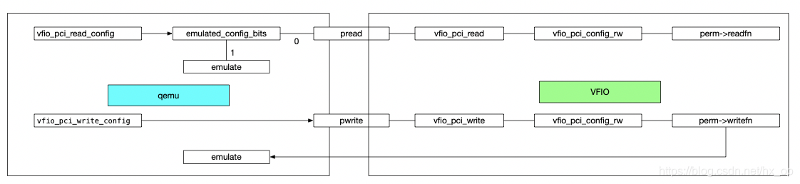 vfio vfio gpu passthrough_ci