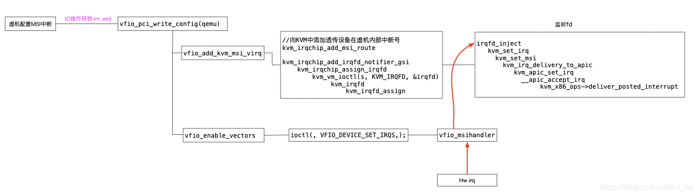 vfio vfio gpu passthrough_服务程序_02