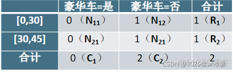 python 怎么active最小化的exe python最小最大规范化_取值_10