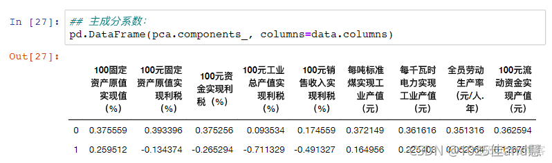 python 怎么active最小化的exe python最小最大规范化_python_27