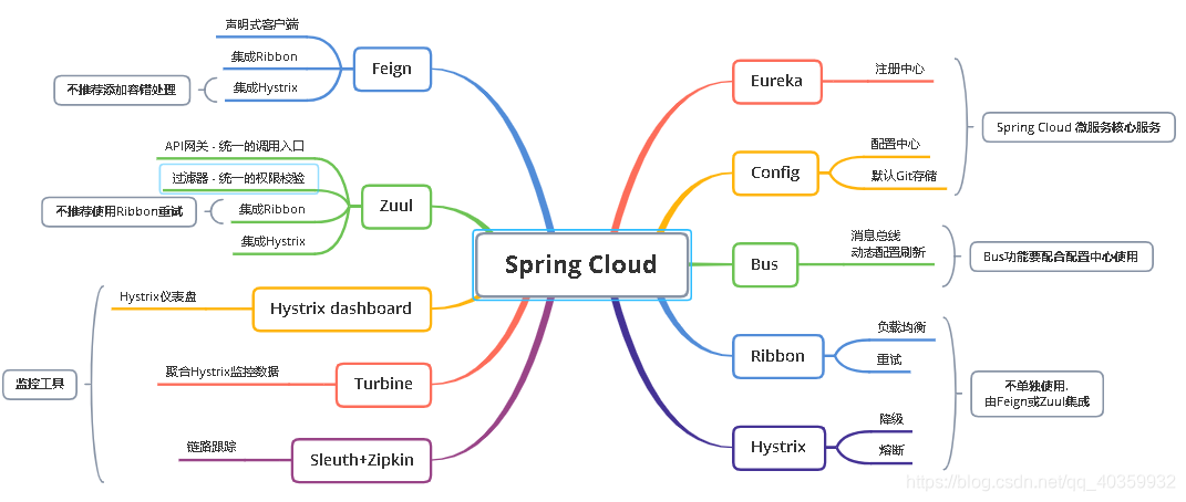 springcloud集群怎么启动 springcloud集群搭建,springcloud集群怎么启动 springcloud集群搭建_spring,第1张