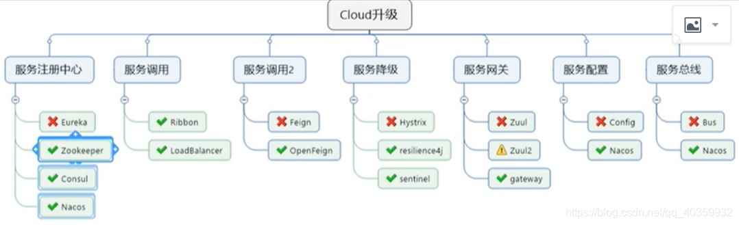 springcloud集群怎么启动 springcloud集群搭建,springcloud集群怎么启动 springcloud集群搭建_springcloud集群怎么启动_02,第2张