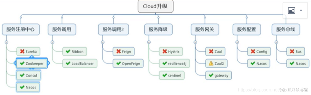 springcloud集群怎么启动 springcloud集群搭建_微服务_02