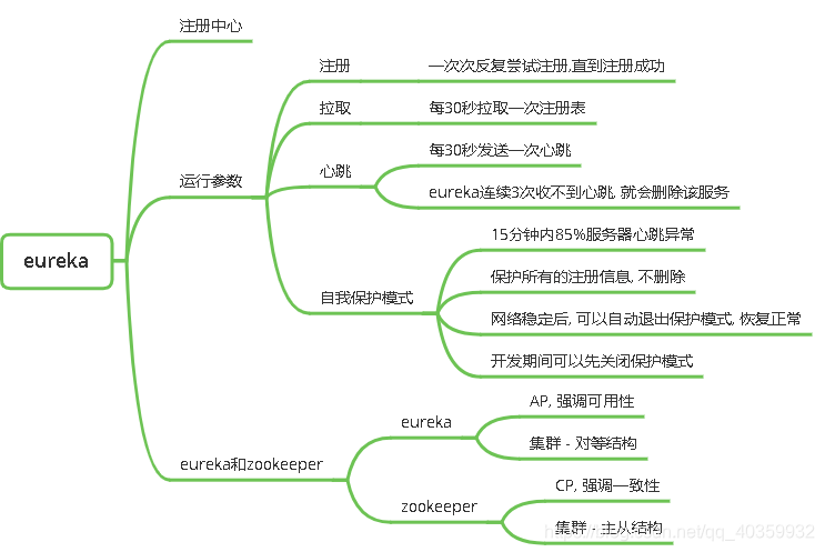 springcloud集群怎么启动 springcloud集群搭建,springcloud集群怎么启动 springcloud集群搭建_Cloud_03,第3张