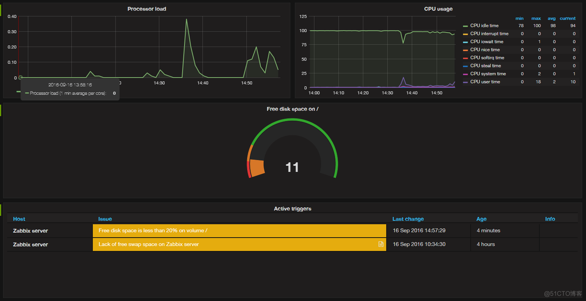 zabbix为什么要和Grafana zabbix和grafana区别_服务器_09