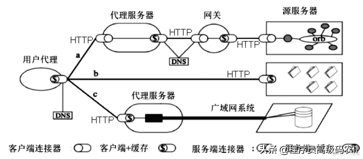 rest接口 delete rest接口协议_rest接口 delete_03