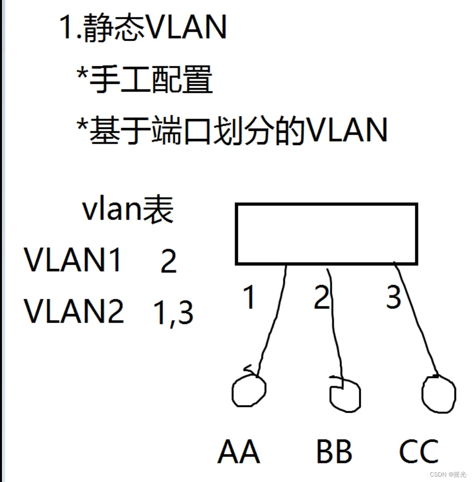 vlan建立软件 双网卡 网卡创建vlan_web安全