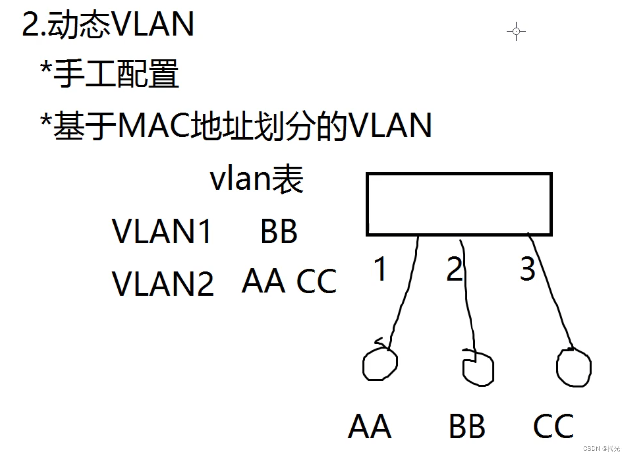 vlan建立软件 双网卡 网卡创建vlan_安全_02