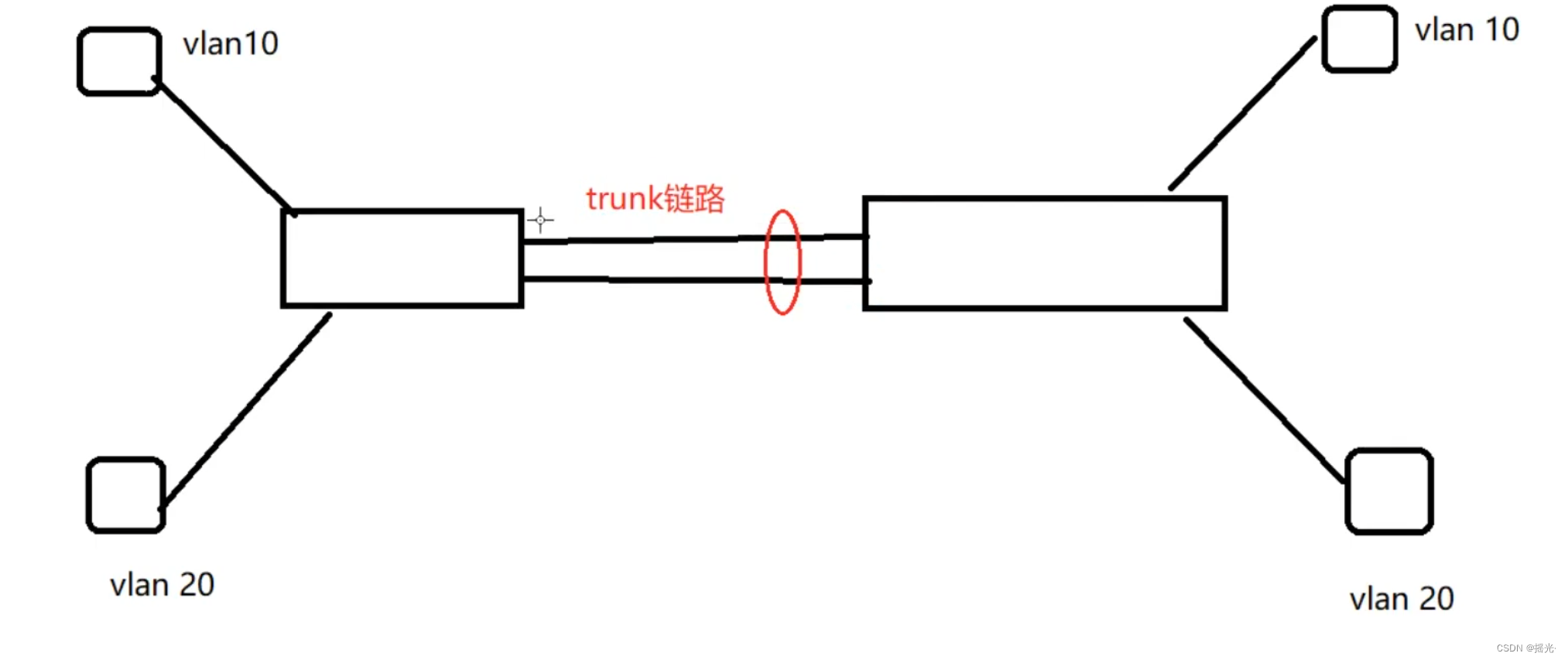 vlan建立软件 双网卡 网卡创建vlan_vlan建立软件 双网卡_03