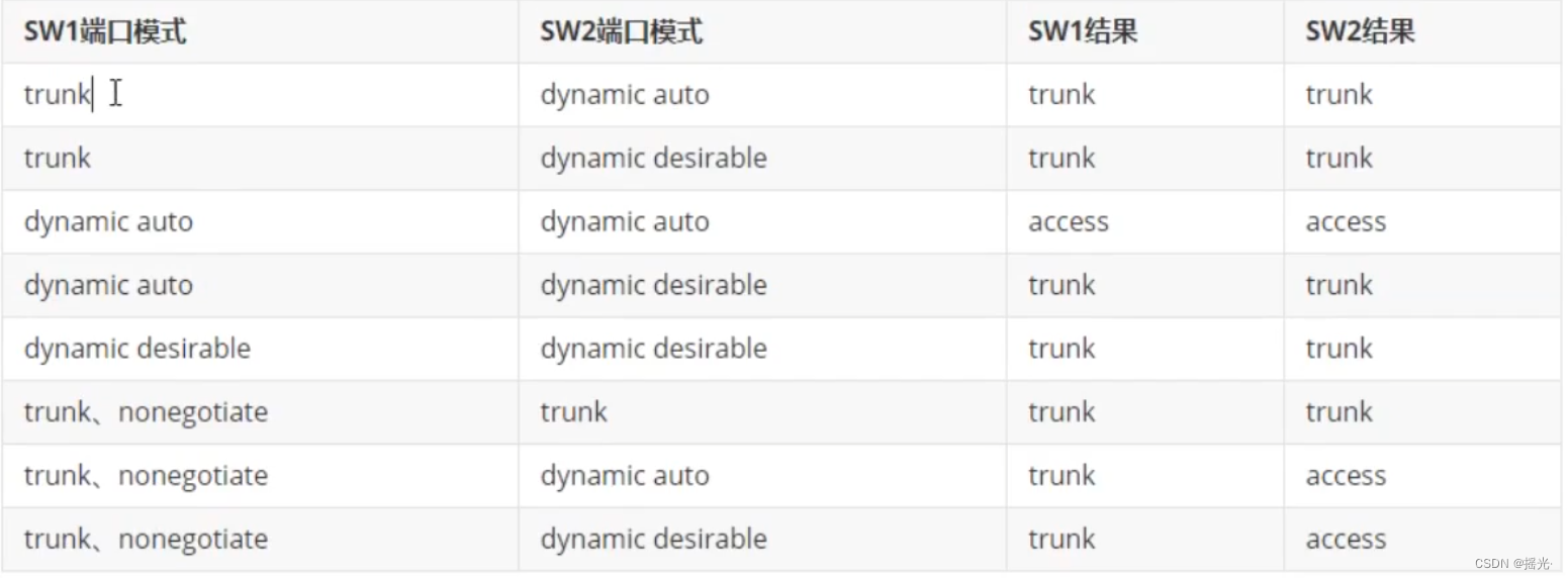 vlan建立软件 双网卡 网卡创建vlan_安全_06