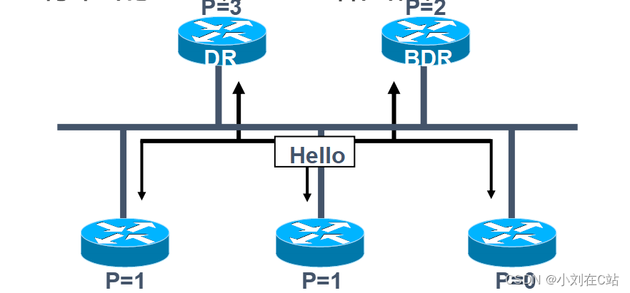 ospf rfc1583 RFC2328 选路规则区别 ospf协议routerid选取_服务器_04