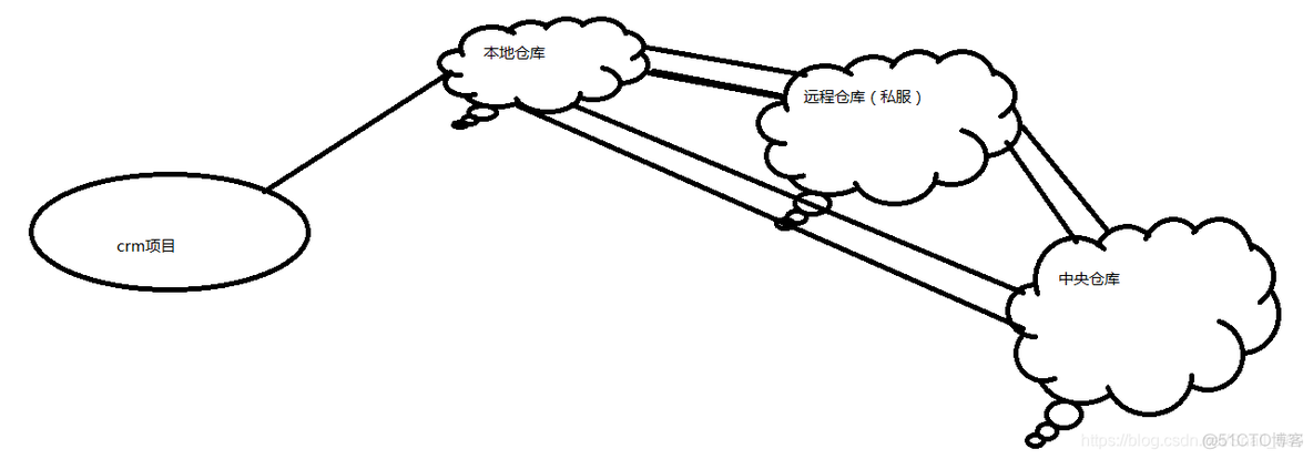 maven 版本管理 maven统一版本管理_tomcat_12