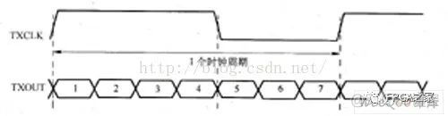 lvs 双主配置 双lvds接口_单片机_05