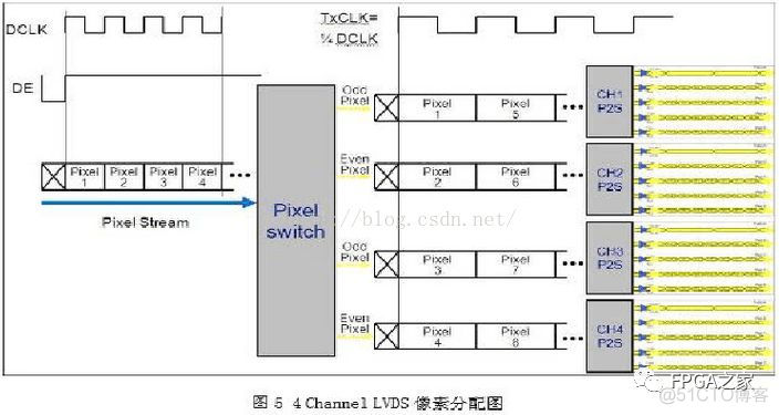 lvs 双主配置 双lvds接口_单片机_08