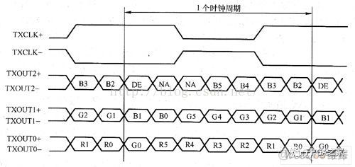 lvs 双主配置 双lvds接口_物联网_12