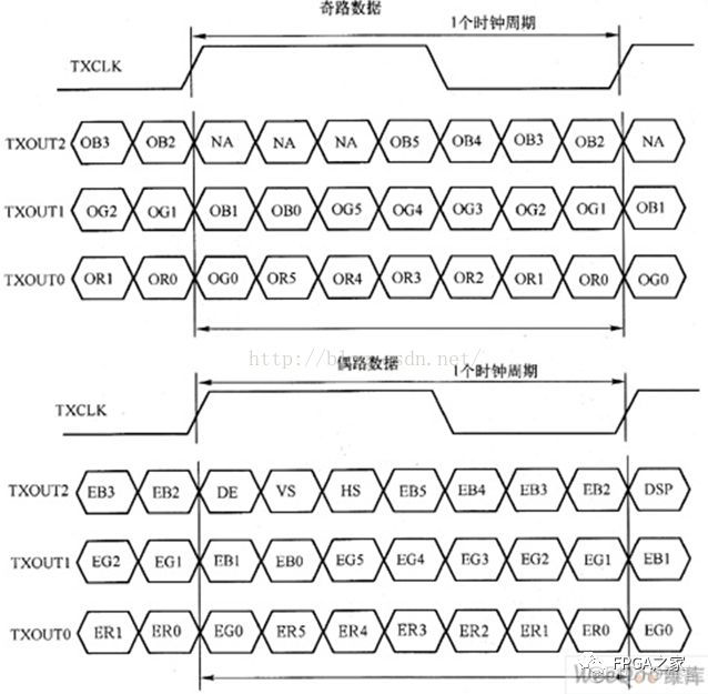 lvs 双主配置 双lvds接口_物联网_13