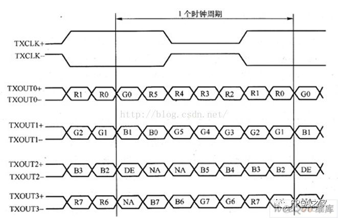 lvs 双主配置 双lvds接口_lvs 双主配置_14