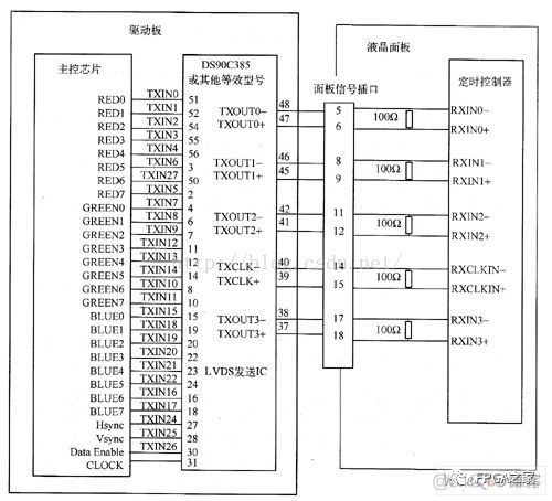 lvs 双主配置 双lvds接口_单片机_15