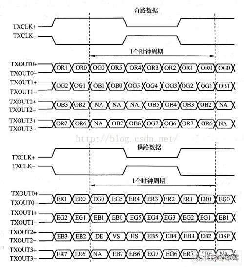 lvs 双主配置 双lvds接口_物联网_17