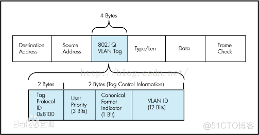 linux C语言如何区分vlan接口和物理接口 linux网卡vlan子接口_以太网