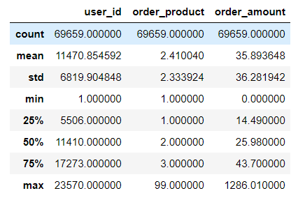 python需求弹性模型 python需求分析_数据类型_02