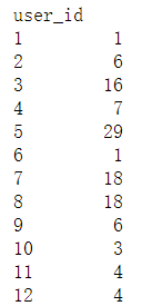 python需求弹性模型 python需求分析_数据分析_06