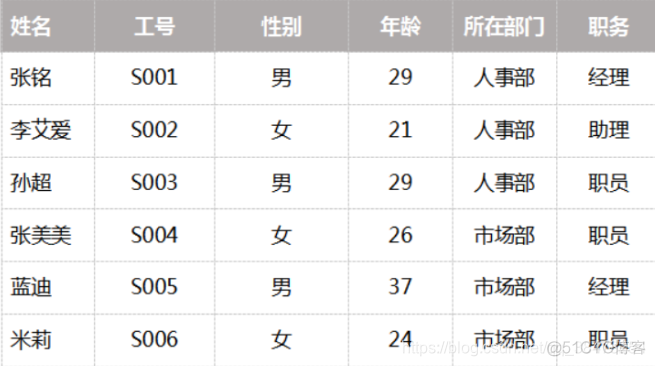 java的管理员环境 java编写管理员类_java的管理员环境