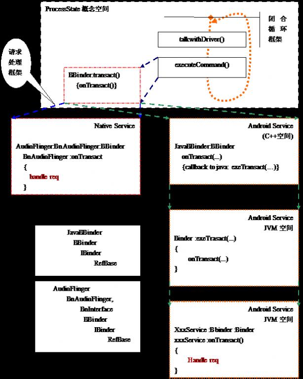 FromServices特性 service frame,FromServices特性 service frame_Android_02,第2张