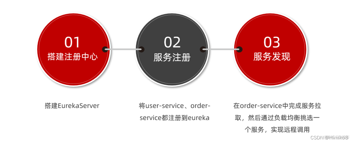 组件化和微服务的关系 微服务组件的作用_组件化和微服务的关系_10