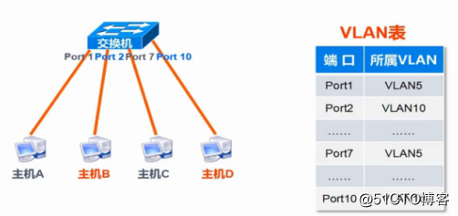 三层交换vlan间通信 三层交换机vlan间通信原理_三层交换